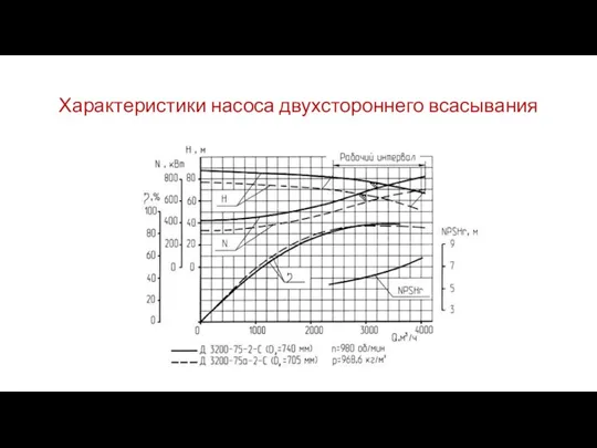 Характеристики насоса двухстороннего всасывания