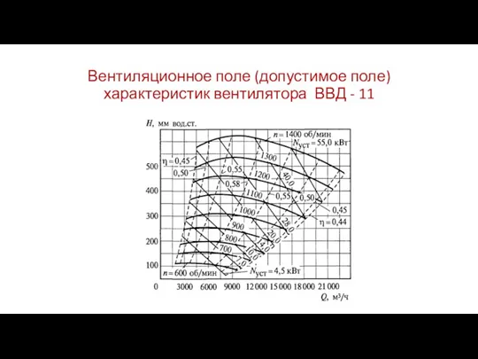 Вентиляционное поле (допустимое поле) характеристик вентилятора ВВД - 11