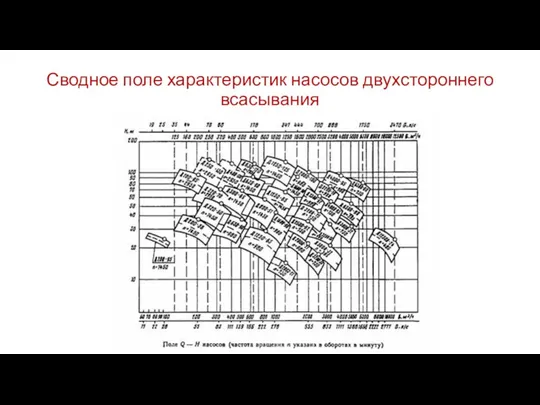 Сводное поле характеристик насосов двухстороннего всасывания