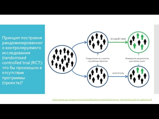 Принцип построеня рандомизированного контролируемого исследования (randomised controlled trial /RCT): что бы произошло в