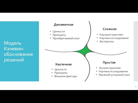 Модель Кэневин: обоснование решений Простая Сложная Динамичная Хаотичная Лучшие практики Научные исследования Прежний