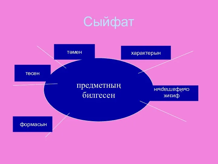 Сыйфат предметның билгесен характерын физик сыйфатларын формасын төсен тәмен