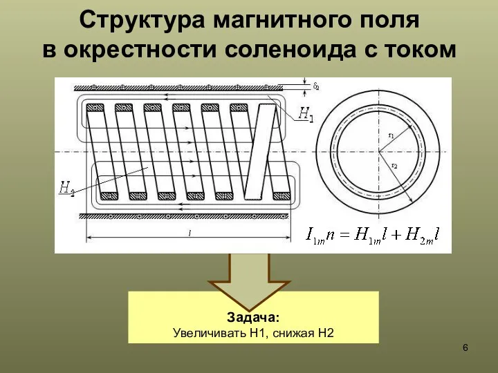 Структура магнитного поля в окрестности соленоида с током Задача: Увеличивать Н1, снижая Н2