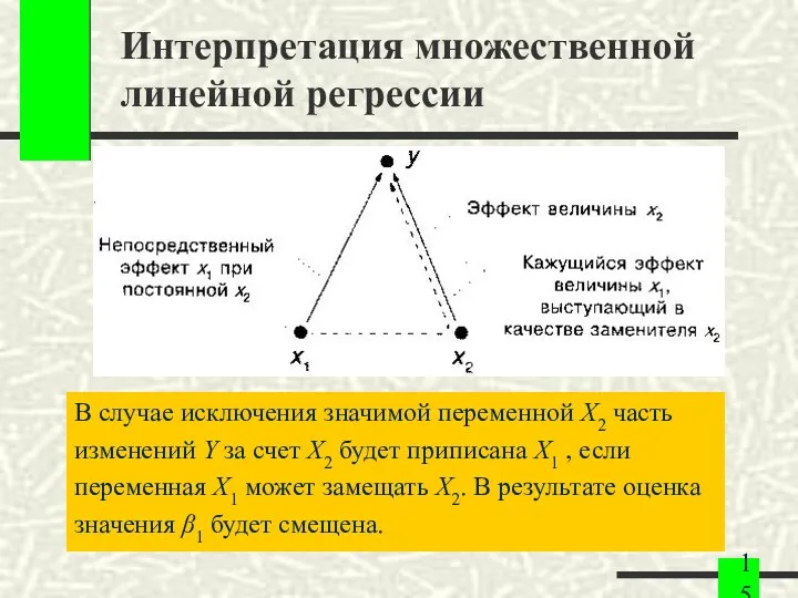 Интерпретация множественной линейной регрессии В случае исключения значимой переменной X2