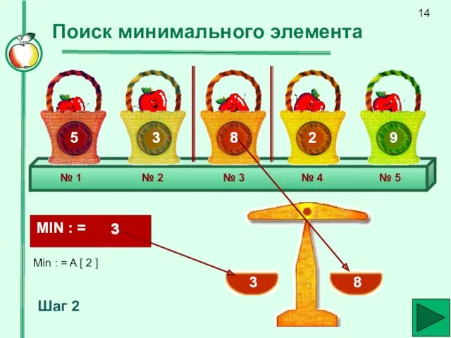 Поиск минимального элемента № 1 № 2 № 3 №