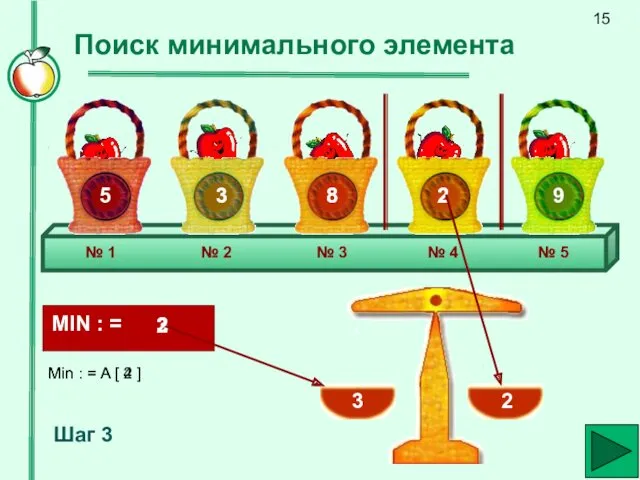 Поиск минимального элемента № 1 № 2 № 3 №