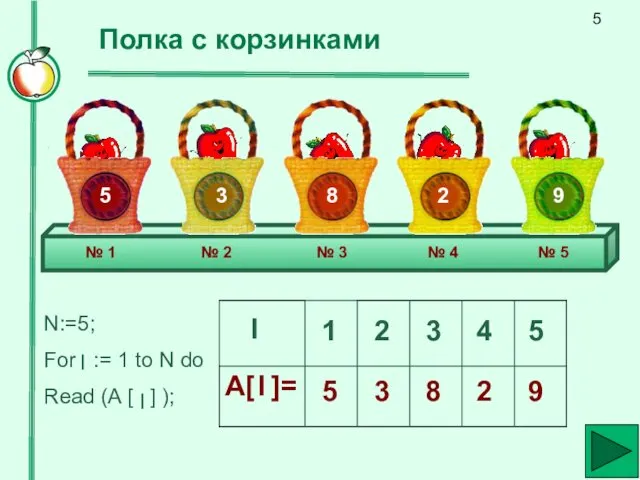 Полка с корзинками № 1 № 2 № 3 №