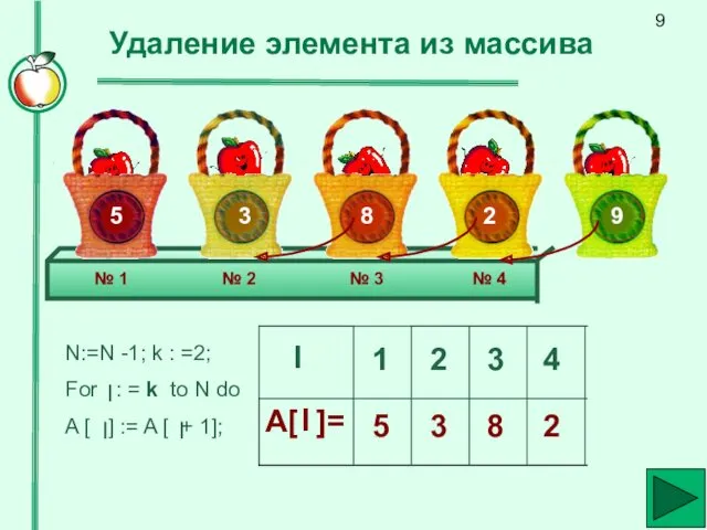 Удаление элемента из массива № 1 № 2 № 3