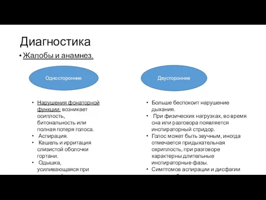 Диагностика Жалобы и анамнез. Односторонние Двусторонние Нарушения фонаторной функции: возникает