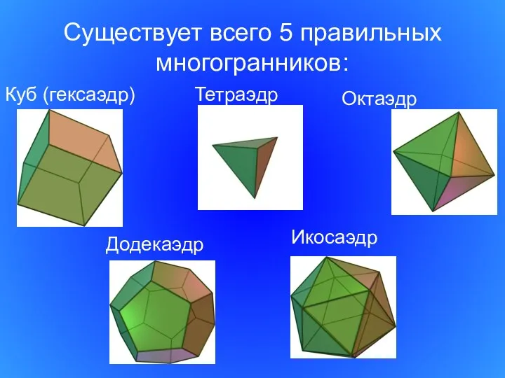 Тетраэдр Существует всего 5 правильных многогранников: Куб (гексаэдр) Октаэдр Додекаэдр Икосаэдр