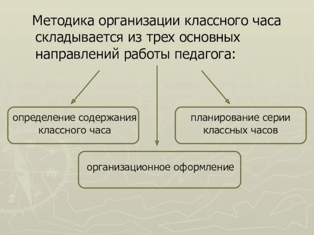 Методика организации классного часа складывается из трех основных направлений работы