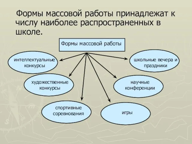 Формы массовой работы принадлежат к числу наиболее распространенных в школе.