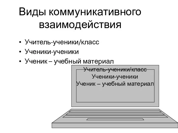 Виды коммуникативного взаимодействия Учитель-ученики/класс Ученики-ученики Ученик – учебный материал Учитель-ученики/класс Ученики-ученики Ученик – учебный материал