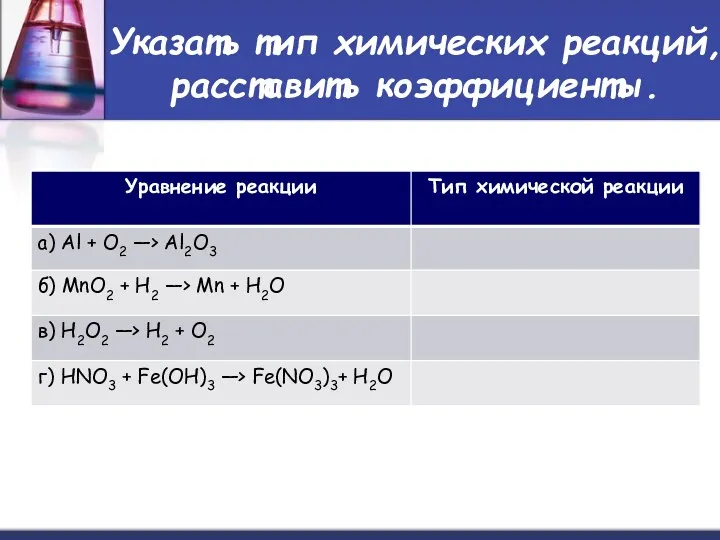 Указать тип химических реакций, расставить коэффициенты.