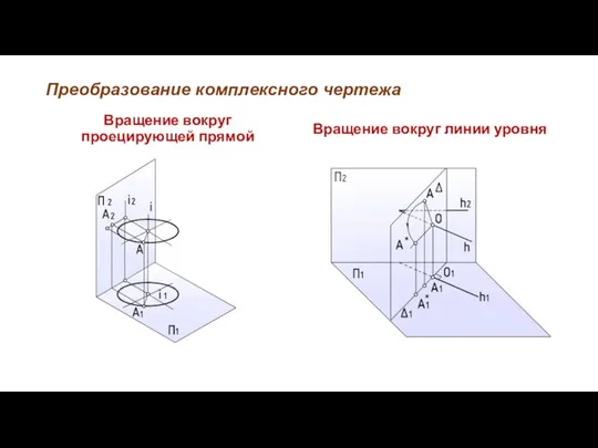 Преобразование комплексного чертежа Вращение вокруг проецирующей прямой Вращение вокруг линии уровня