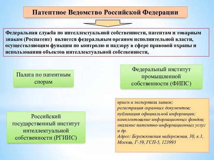 Патентное Ведомство Российской Федерации Федеральный институт промышленной собственности (ФИПС) Палата по патентным спорам