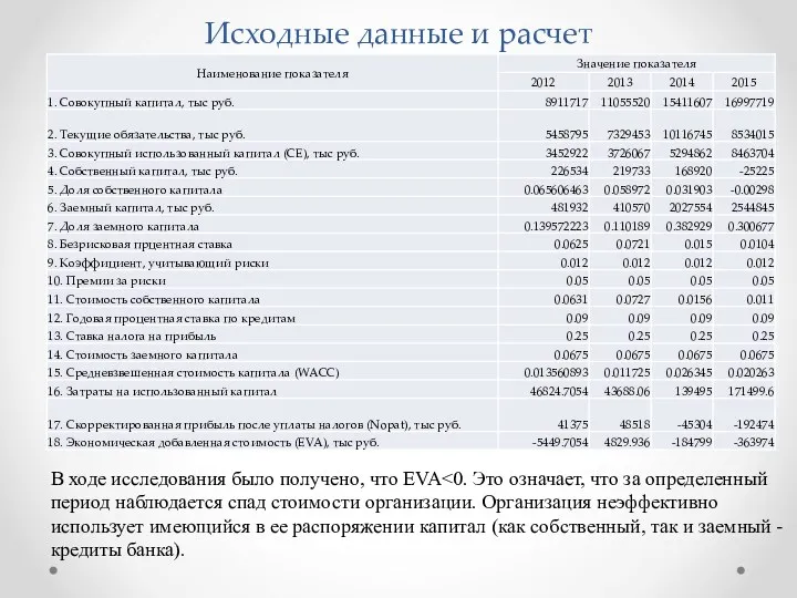 Исходные данные и расчет В ходе исследования было получено, что EVA