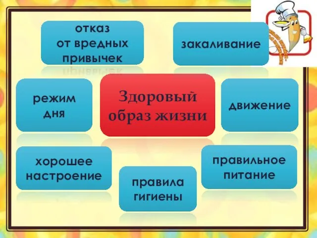 Здоровый образ жизни отказ от вредных привычек закаливание движение режим