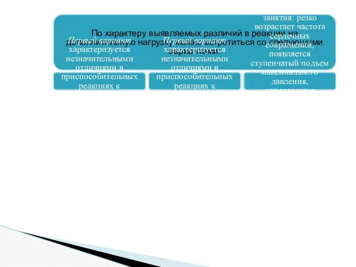 По характеру выявляемых различий в реакции на дополнительную нагрузку можно