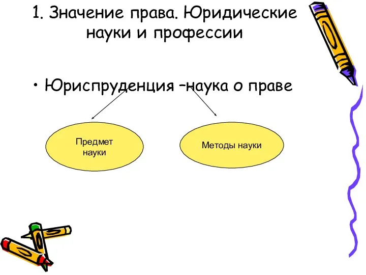 1. Значение права. Юридические науки и профессии Юриспруденция –наука о праве Предмет науки Методы науки