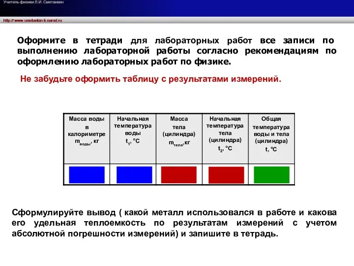 Не забудьте оформить таблицу с результатами измерений. Сформулируйте вывод (