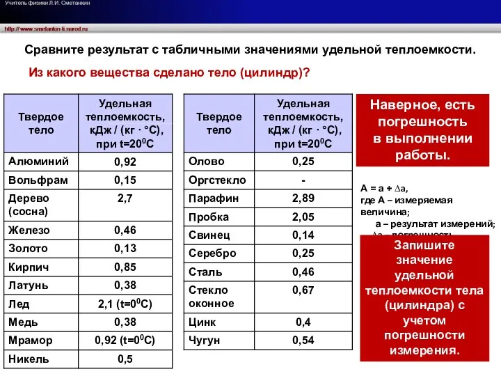 Из какого вещества сделано тело (цилиндр)? Сравните результат с табличными