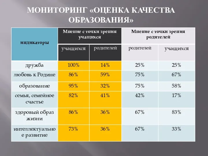 МОНИТОРИНГ «ОЦЕНКА КАЧЕСТВА ОБРАЗОВАНИЯ»