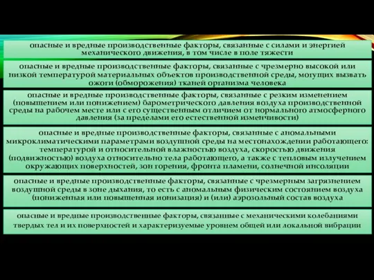 опасные и вредные производственные факторы, связанные с силами и энергией