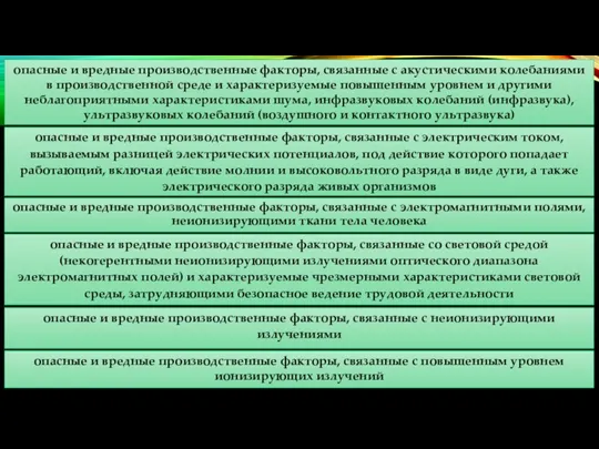 опасные и вредные производственные факторы, связанные с акустическими колебаниями в