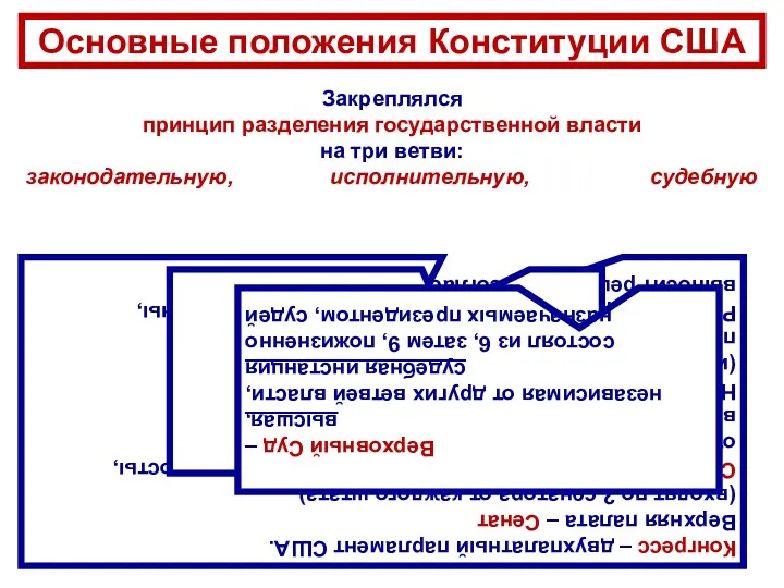 Основные положения Конституции США Закреплялся принцип разделения государственной власти на