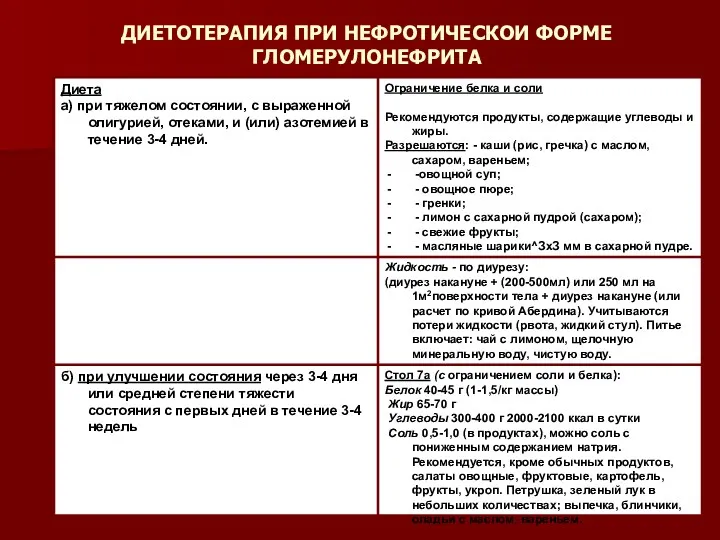 ДИЕТОТЕРАПИЯ ПРИ НЕФРОТИЧЕСКОИ ФОРМЕ ГЛОМЕРУЛОНЕФРИТА