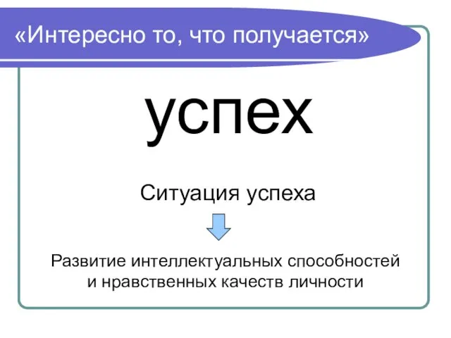 «Интересно то, что получается» успех Ситуация успеха Развитие интеллектуальных способностей и нравственных качеств личности