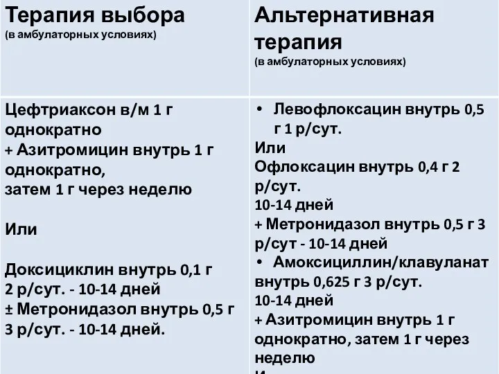 Воспалительные заболевания органов малого таза. Инфекции передаваемые половым путем. Под ред. Козлова Р.С., Смоленск, 2013.