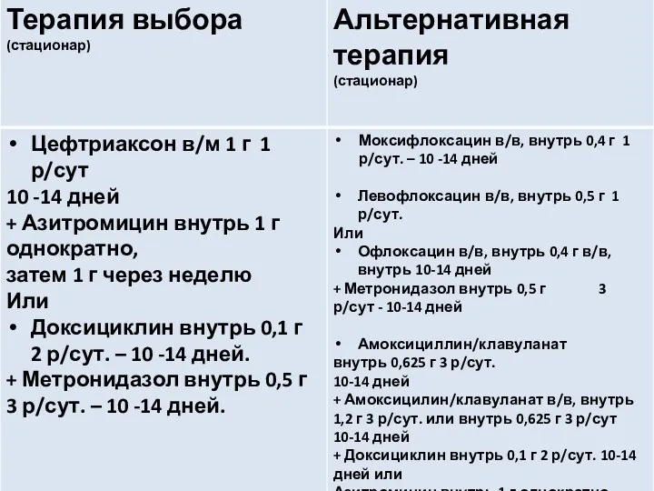 Воспалительные заболевания органов малого таза. Инфекции передаваемые половым путем. Под ред. Козлова Р.С., Смоленск, 2013.