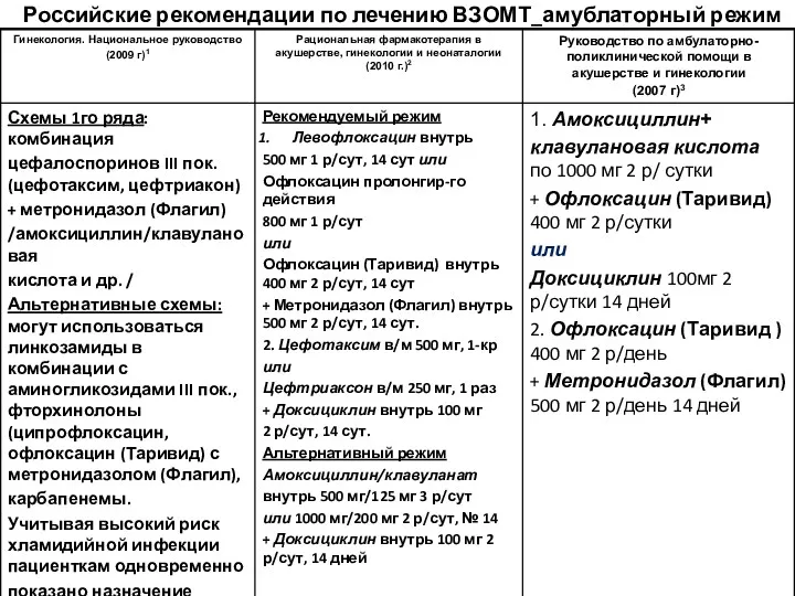 Российские рекомендации по лечению ВЗОМТ_амублаторный режим