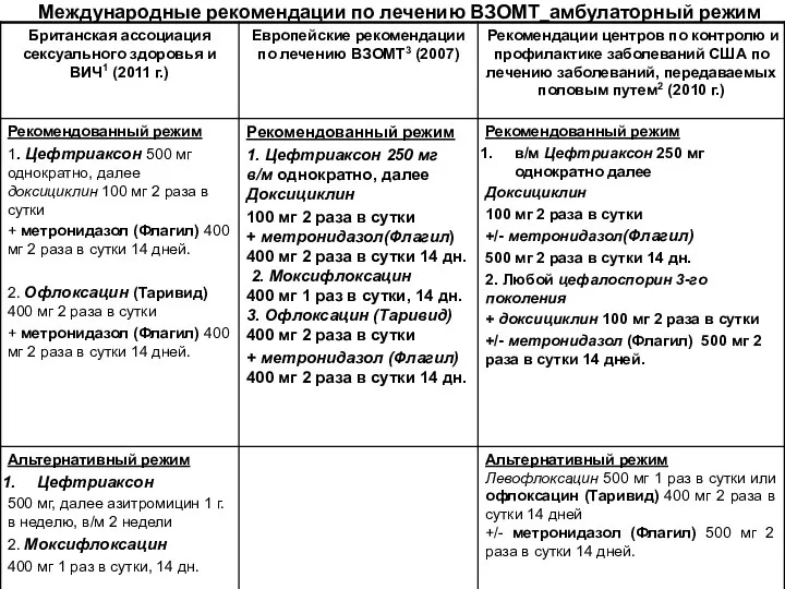 Международные рекомендации по лечению ВЗОМТ_амбулаторный режим