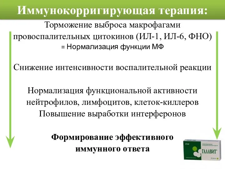 Иммунокорригирующая терапия: Торможение выброса макрофагами провоспалительных цитокинов (ИЛ-1, ИЛ-6, ФНО)