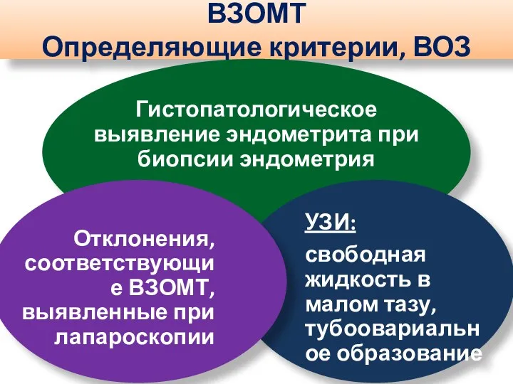 ВЗОМТ Определяющие критерии, ВОЗ