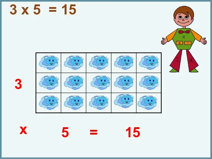 3 x 5 = 15 3 5 15 x =