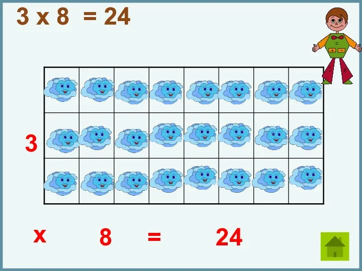 3 x 8 = 24 3 x 8 = 24 3 x 8 = 24