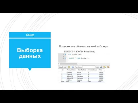 Выборка данных Получим все объекты из этой таблицы: SELECT * FROM Products; Select