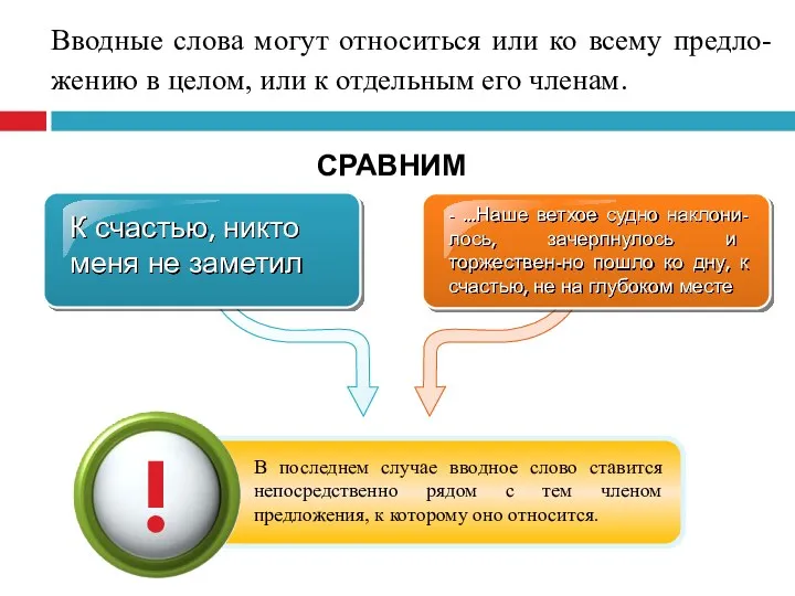 Вводные слова могут относиться или ко всему предло-жению в целом, или к отдельным его членам. СРАВНИМ