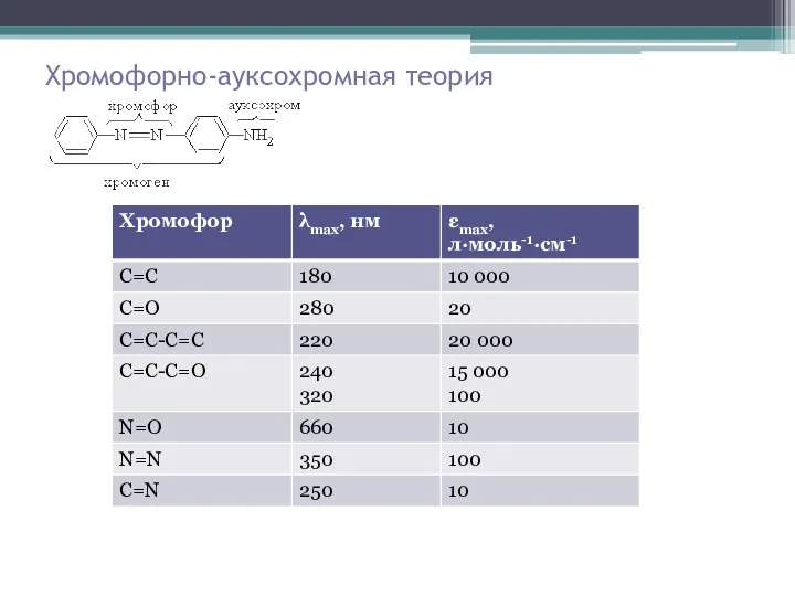 Хромофорно-ауксохромная теория