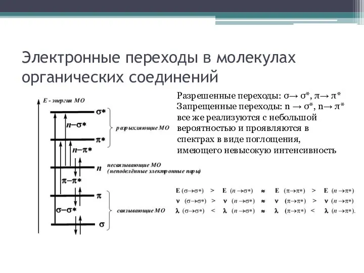 Электронные переходы в молекулах органических соединений Разрешенные переходы: σ→ σ*,