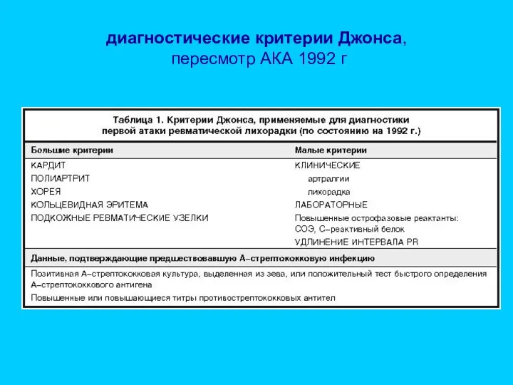 диагностические критерии Джонса, пересмотр АКА 1992 г