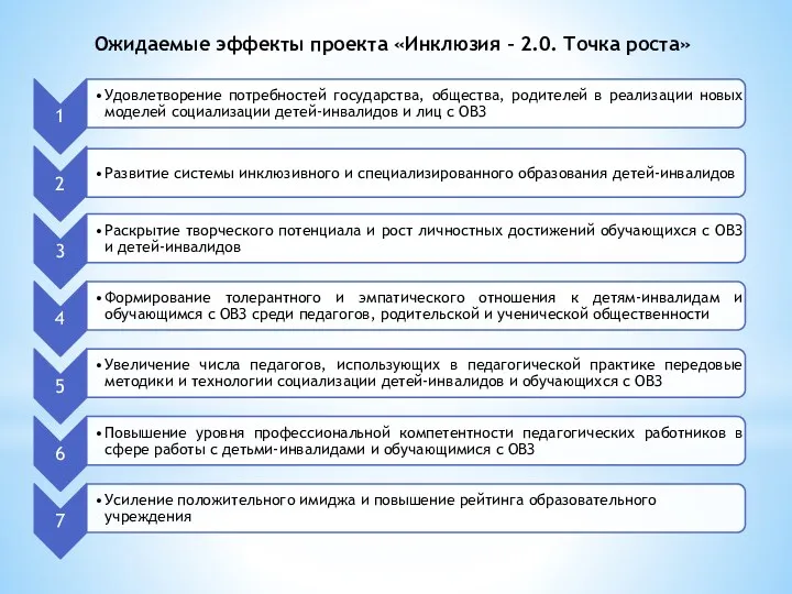 Ожидаемые эффекты проекта «Инклюзия – 2.0. Точка роста»