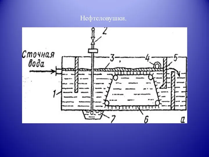 Нефтеловушки.