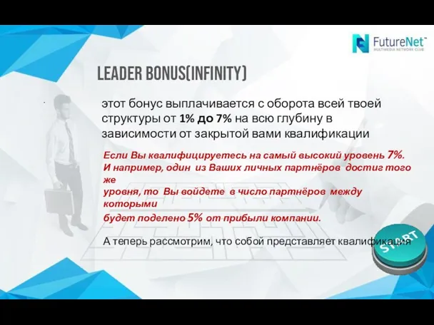 . Leader Bonus(Infinity) Если Вы квалифицируетесь на самый высокий уровень