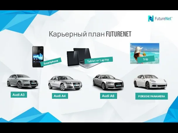 Карьерный план FutureNet Tablet or Laptop PORSCHE PANAMERA Trip