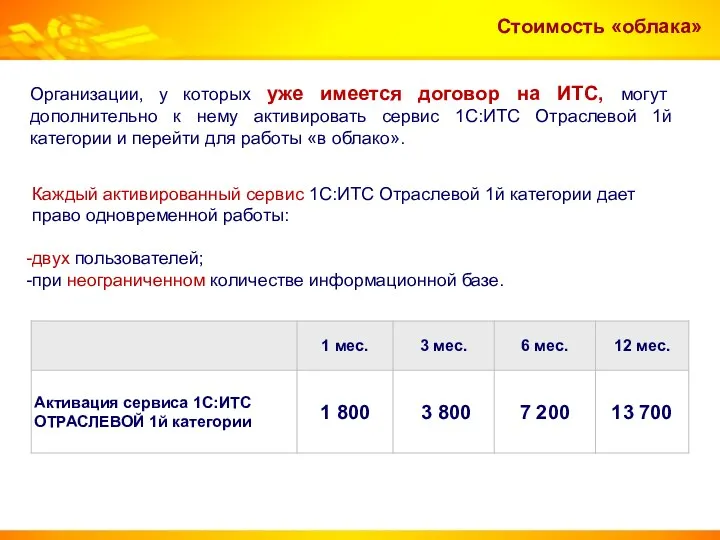 Стоимость «облака» Организации, у которых уже имеется договор на ИТС,